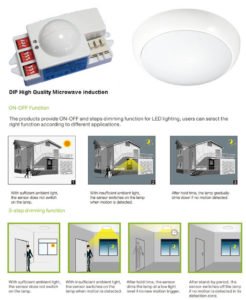 Waterproof ceiling light with Sensor